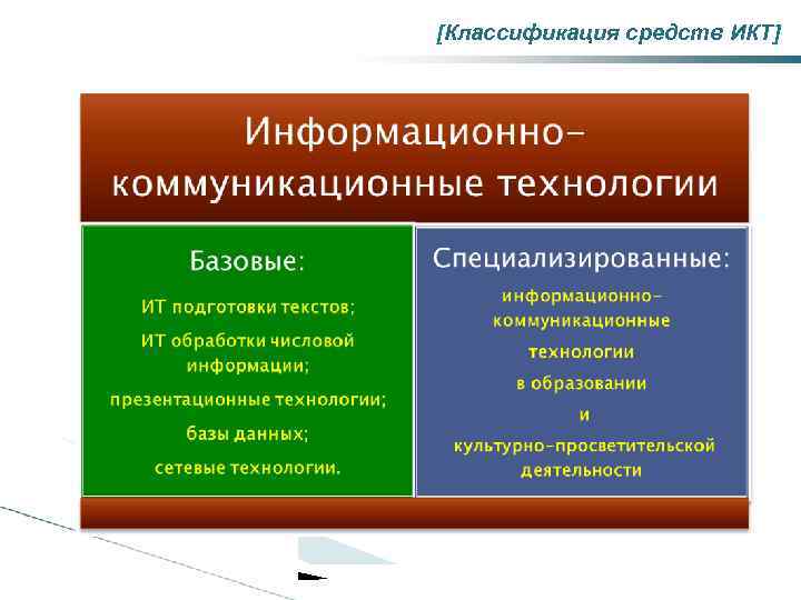 [Классификация средств ИКТ] 