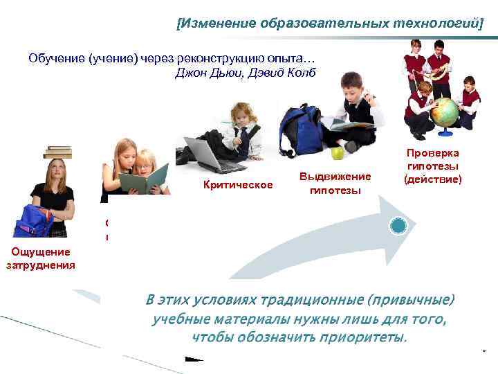 [Изменение образовательных технологий] Обучение (учение) через реконструкцию опыта… Джон Дьюи, Дэвид Колб Критическое осмысление
