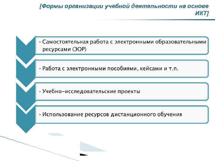 [Формы организации учебной деятельности на основе ИКТ] 