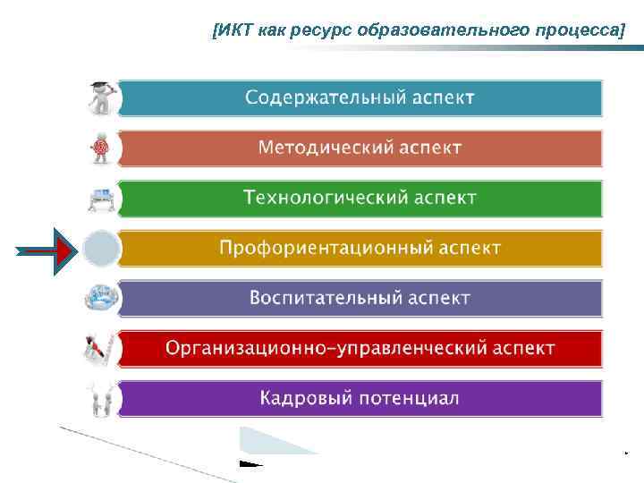 [ИКТ как ресурс образовательного процесса] * 