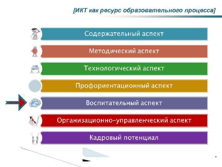 [ИКТ как ресурс образовательного процесса] * 