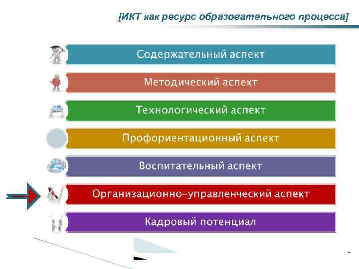 [ИКТ как ресурс образовательного процесса] * 