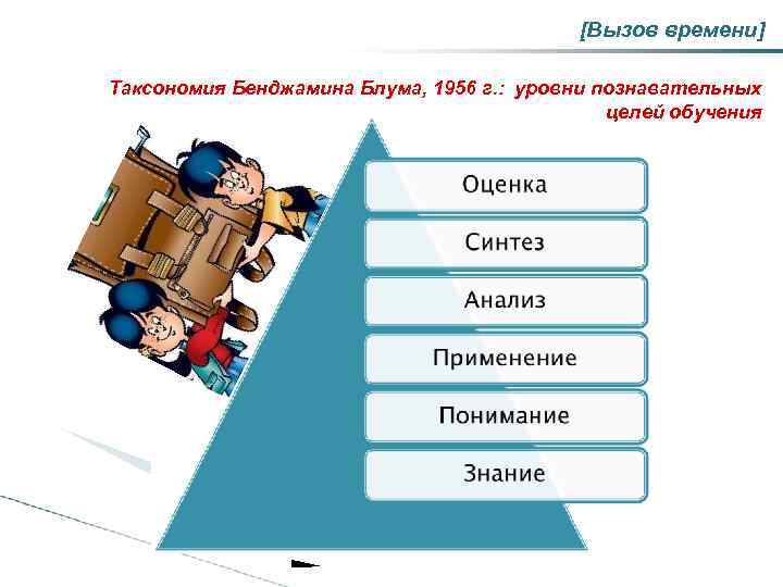 [Вызов времени] Таксономия Бенджамина Блума, 1956 г. : уровни познавательных целей обучения * 