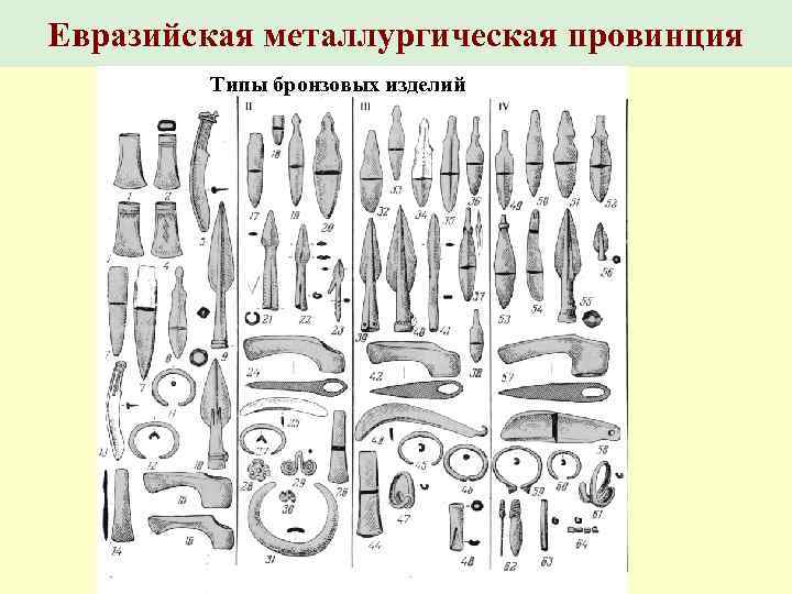 Евразийская металлургическая провинция Типы бронзовых изделий 