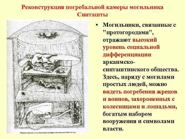 Реконструкция погребальной камеры могильника Синташты • Могильники, связанные с "протогородами", отражают высокий уровень социальной