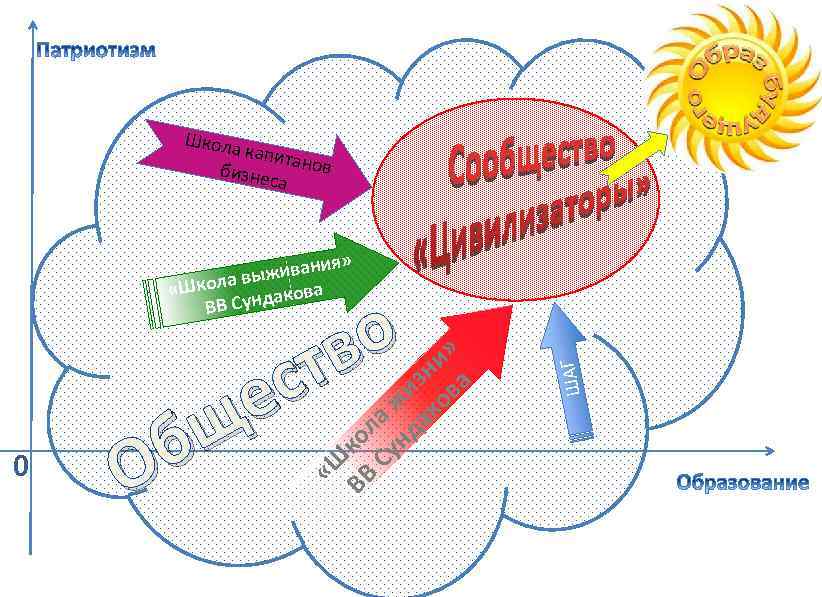 Школа капит а бизнес нов а 0 о в т с е щ б