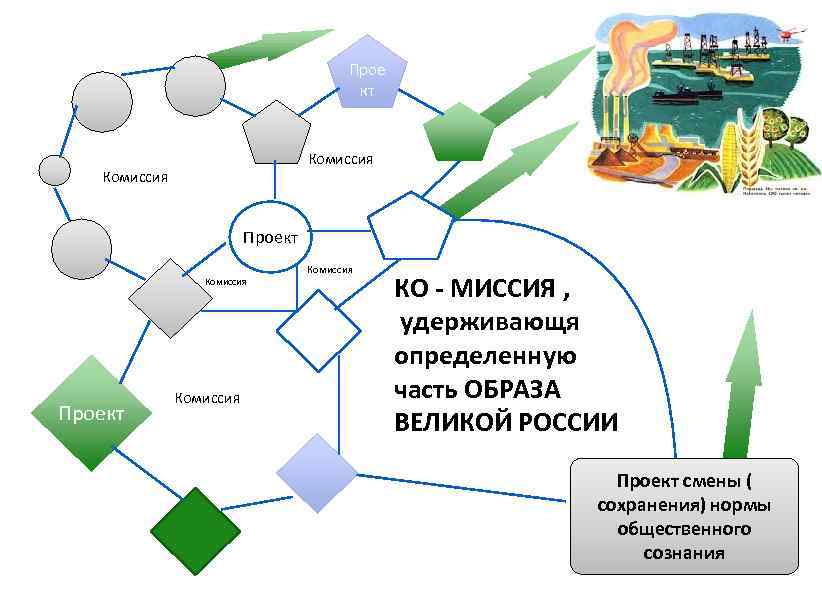 Прое кт Комиссия Проект Комиссия КО - МИССИЯ , удерживающя определенную часть ОБРАЗА ВЕЛИКОЙ