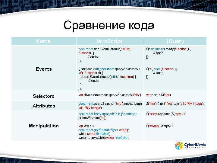 Сравнить код. Сравнение паролей. Сравнивание кодов. Коды сопоставления..