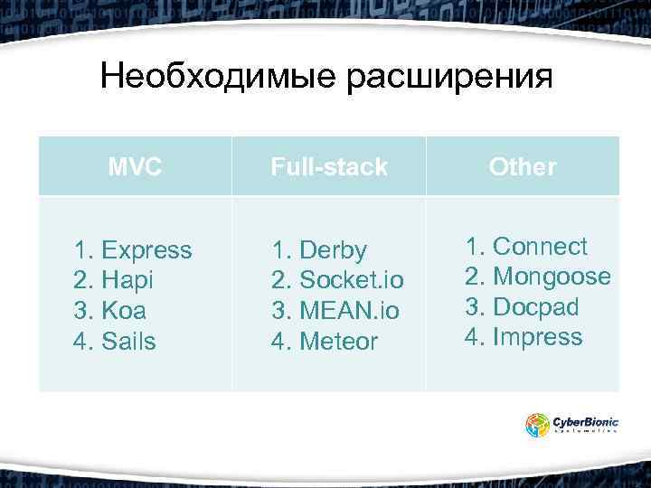 Необходимые расширения MVC 1. Express 2. Hapi 3. Koa 4. Sails Full-stack 1. Derby