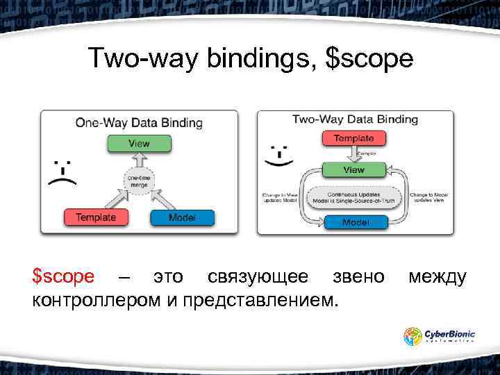 Two-way bindings, $scope – это связующее звено между контроллером и представлением. 