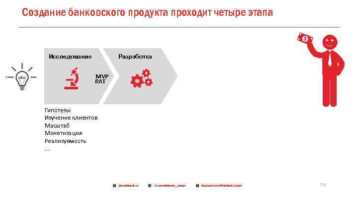 Создание банковского продукта проходит четыре этапа ) Разработка Исследование MVP RAT Гипотезы Изучение клиентов