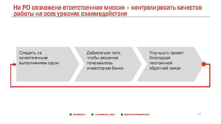 На РО возложена ответственная миссия – контролировать качество работы на всех уровнях взаимодействия Следить