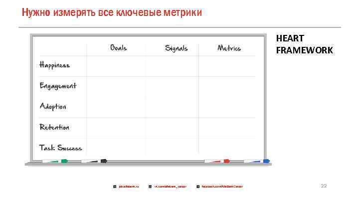 Нужно измерять все ключевые метрики HEART FRAMEWORK job. alfabank. ru vk. com/alfabank_career facebook. com/Alfa.