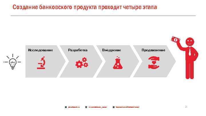 Разработка плана продаж дополнительных банковских продуктов