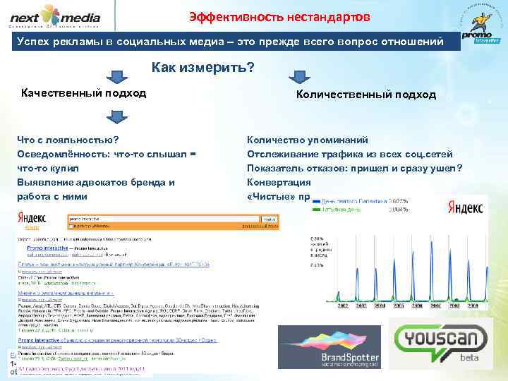 Эффективность нестандартов Успех рекламы в социальных медиа – это прежде всего вопрос отношений Как