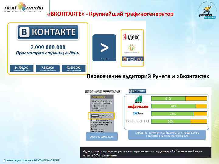 «ВКОНТАКТЕ» - Крупнейший трафикогенератор 2. 000 Просмотров страниц в день Пересечение аудиторий Рунета