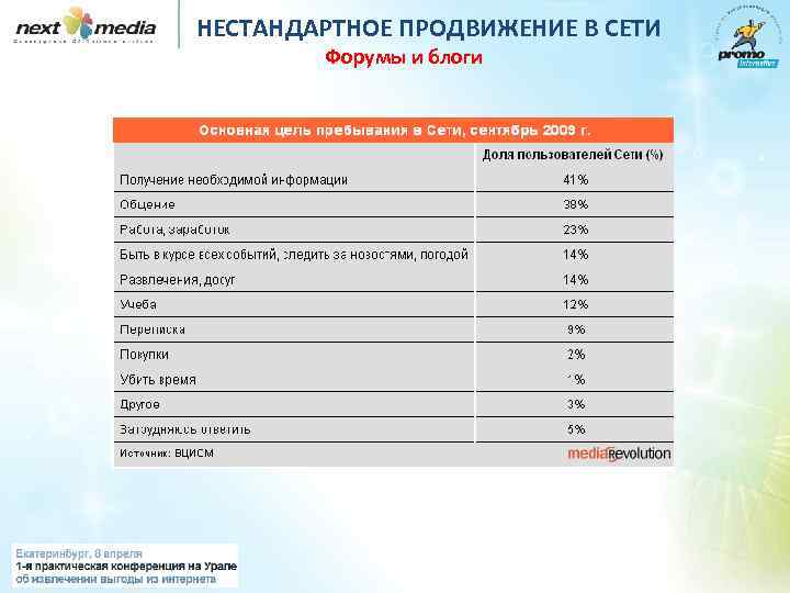 НЕСТАНДАРТНОЕ ПРОДВИЖЕНИЕ В СЕТИ Форумы и блоги 