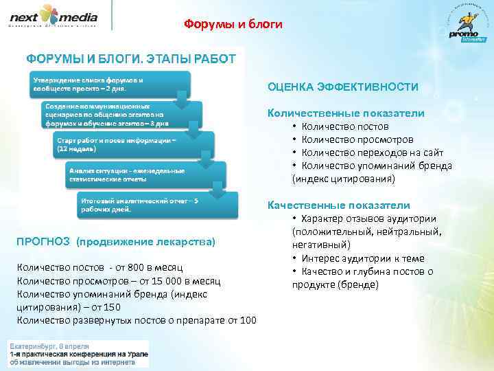 Форумы и блоги ОЦЕНКА ЭФФЕКТИВНОСТИ Количественные показатели • Количество постов • Количество просмотров •