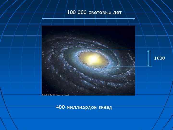 100 000 световых лет 1000 400 миллиардов звезд 