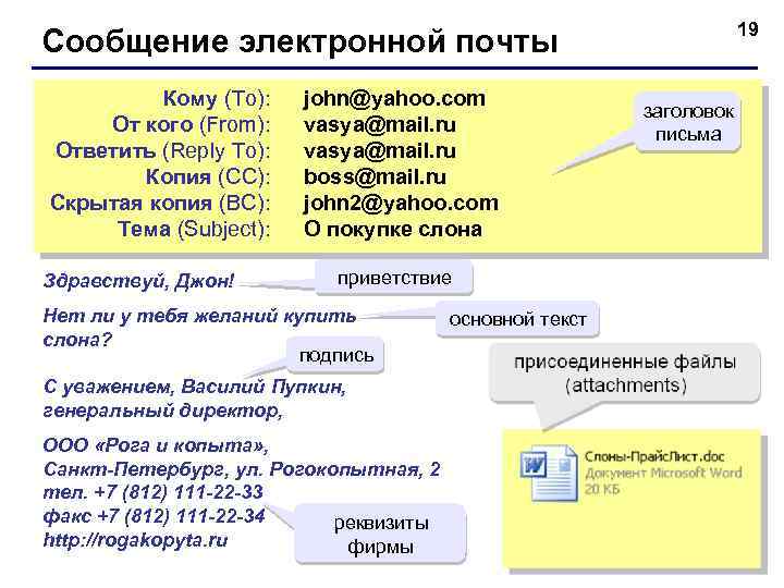 19 Сообщение электронной почты Кому (To): От кого (From): Ответить (Reply To): Копия (CC):