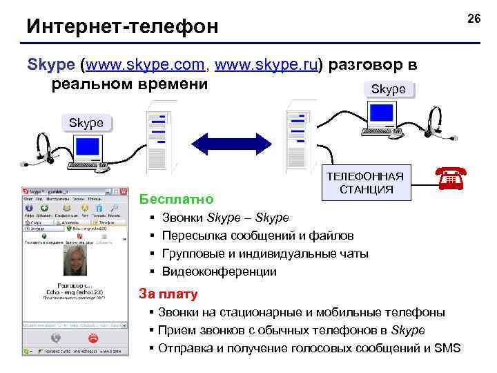 26 Интернет-телефон Skype (www. skype. com, www. skype. ru) разговор в реальном времени Skype