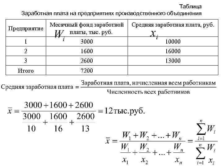 Фонд заработной платы предприятия