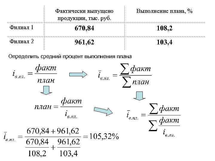 Фактически выпущено продукции, тыс. руб. Выполнение плана, % Филиал 1 670, 84 108, 2