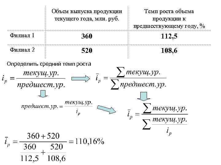 Рост объема продукции