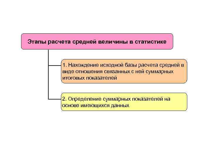 Понятие средняя. Средние величины в статистике. Понятие средних величин. Понятие средней величины в статистике. Понятие и значение средних величин в статистике.