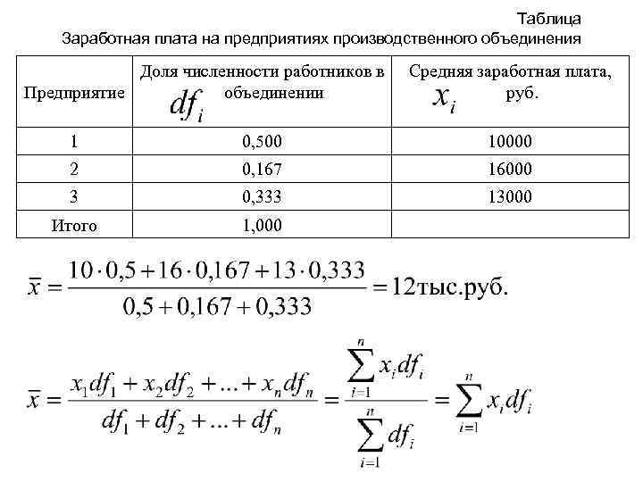 Таблица Заработная плата на предприятиях производственного объединения Доля численности работников в Предприятие объединении Средняя