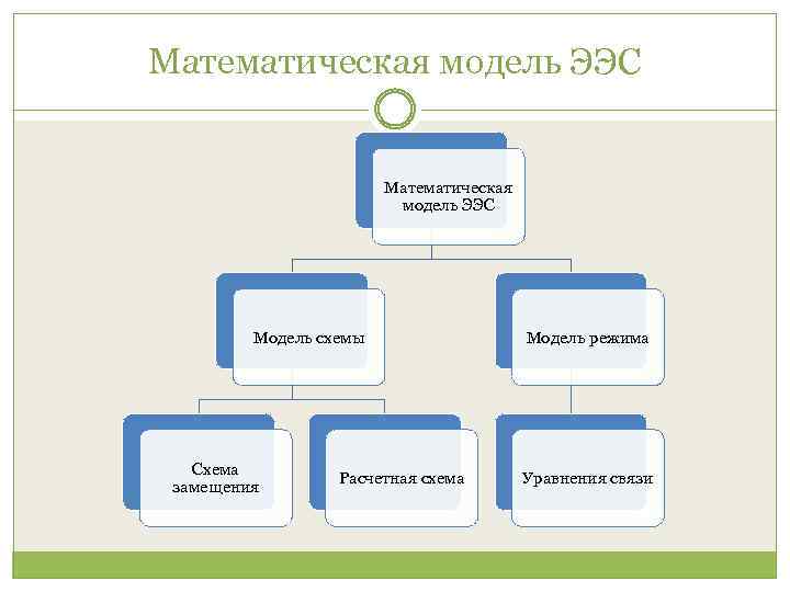 Математическая схема предназначена для