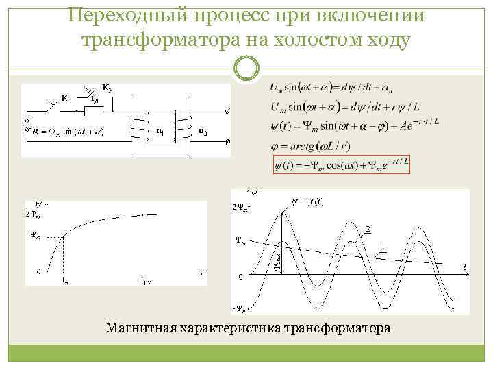 Переходный процесс при включении трансформатора на холостом ходу Магнитная характеристика трансформатора 