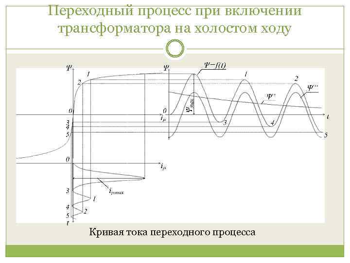 Переходные процессы в трансформаторах презентация