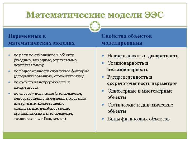 Математические модели ЭЭС Переменные в математических моделях Свойства объектов моделирования по роли по отношению