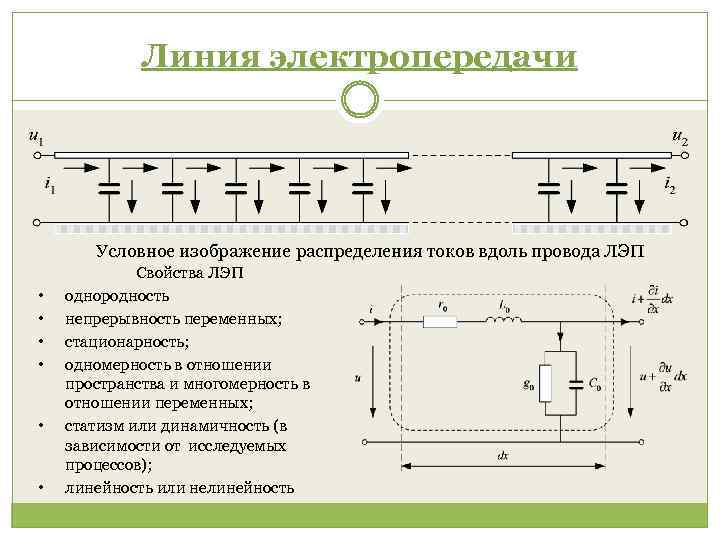 Линия электропередачи Условное изображение распределения токов вдоль провода ЛЭП • • • Свойства ЛЭП