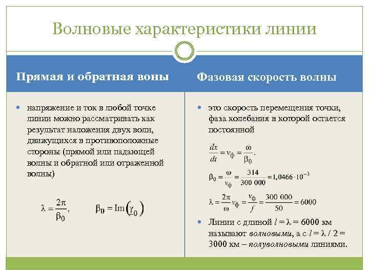 Волновые характеристики линии Прямая и обратная воны Фазовая скорость волны напряжение и ток в