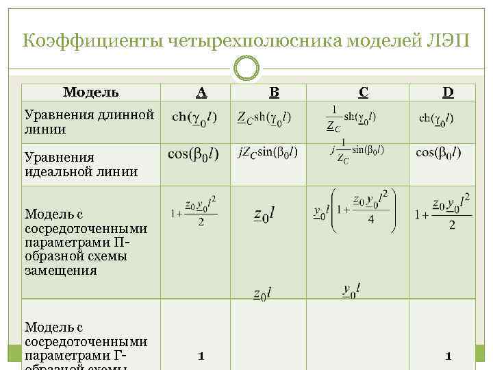 Коэффициенты четырехполюсника моделей ЛЭП Модель A B C D Уравнения длинной линии Уравнения идеальной