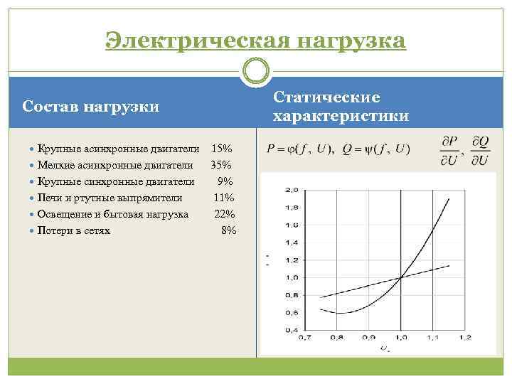 Электрическая нагрузка Статические характеристики Состав нагрузки Крупные асинхронные двигатели Мелкие асинхронные двигатели Крупные синхронные