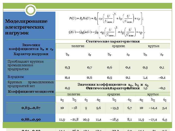 Характеристика нагрузки. Параметры электрической нагрузки. Переходные параметры нагрузки. Характеристики электрических нагрузок.