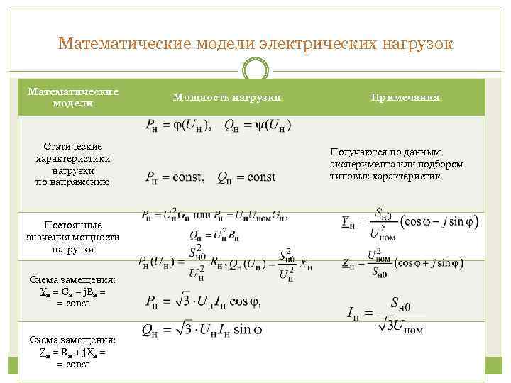 Характеристика нагрузки. Математическое моделирование.статические модели.. Типовые статические характеристики нагрузки. Математические модели электрической нагрузки.