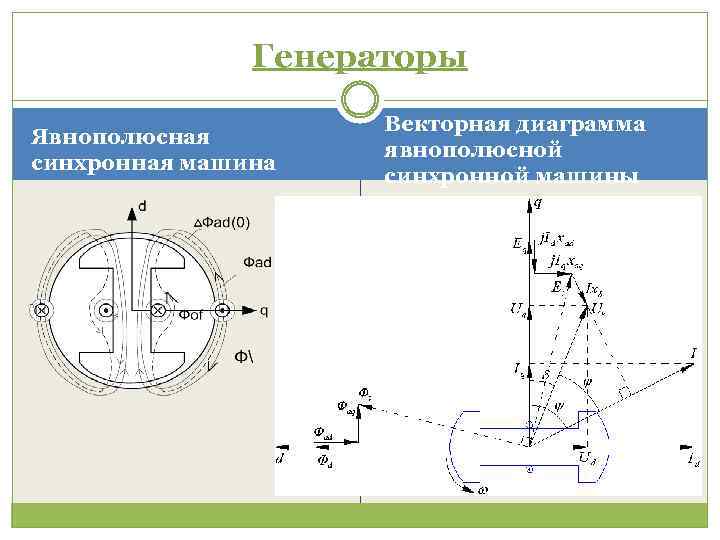 Векторная диаграмма явнополюсного синхронного генератора при симметричной смешанной нагрузке