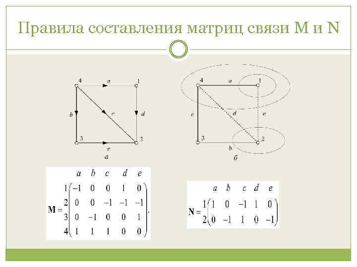 Правила составления матриц связи M и N 