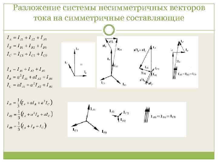 Разложение системы несимметричных векторов тока на симметричные составляющие 