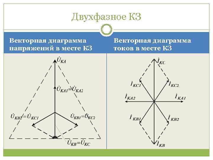 Векторные диаграммы напряжений и токов при кз