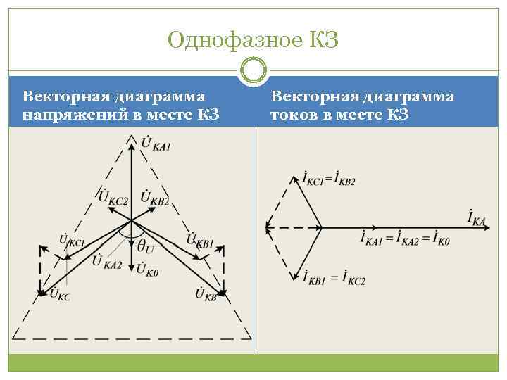 Векторная диаграмма трехфазной