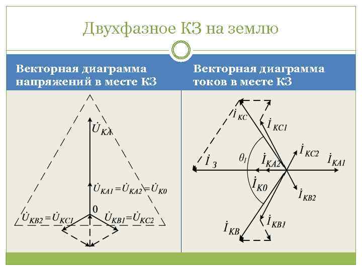 Векторная диаграмма при двухфазном кз на землю