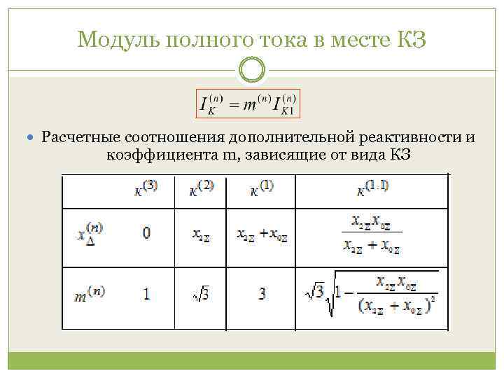 Модуль полного тока в месте КЗ Расчетные соотношения дополнительной реактивности и коэффициента m, зависящие