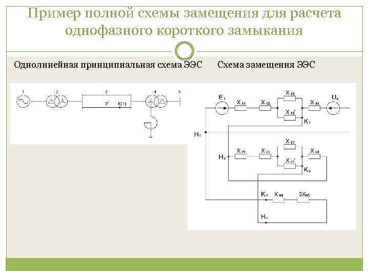 Пример полной схемы замещения для расчета однофазного короткого замыкания Однолинейная принципиальная схема ЭЭС Схема