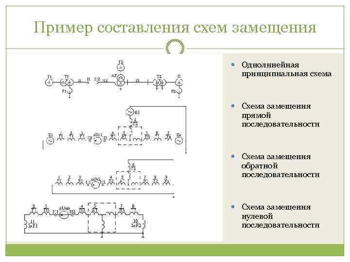 Схемы замещения прямой обратной и нулевой последовательности