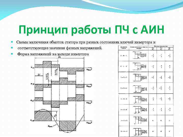 Структурная схема аин